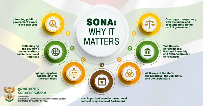sona-matters